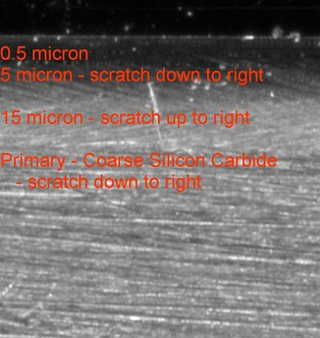 3 honed microbevels